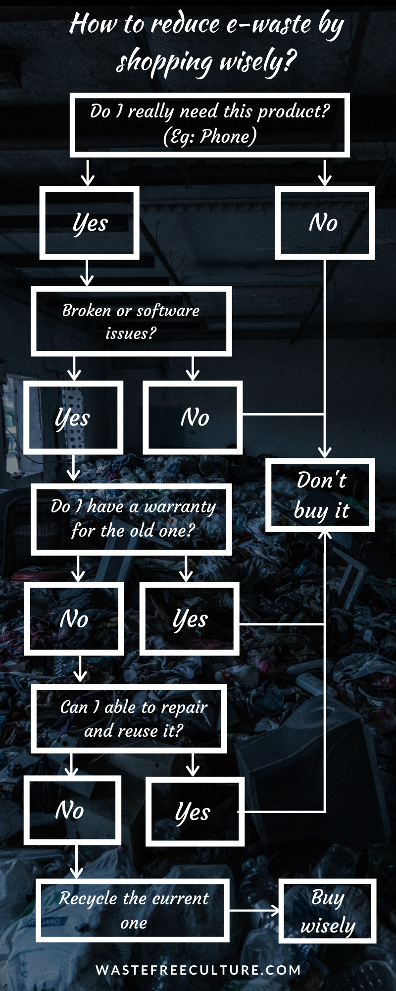 How to reduce e-waste by shopping wisely_