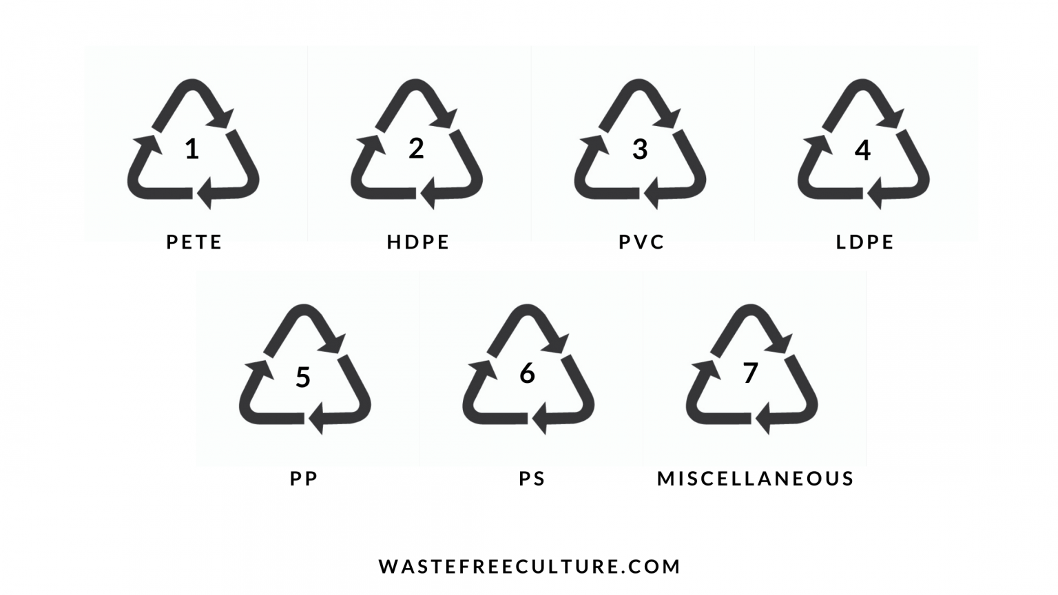 Different Types of Plastic Waste & Plastic Recycling – Waste free culture