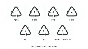 Different Types of Plastic Waste & Plastic Recycling